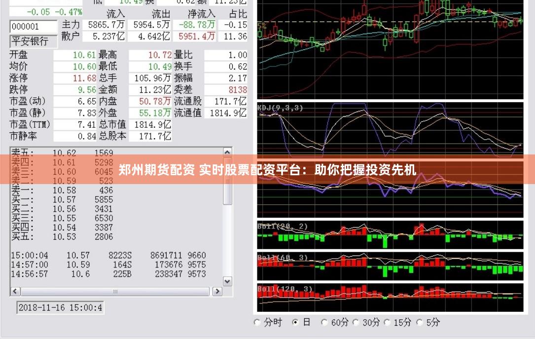 郑州期货配资 实时股票配资平台：助你把握投资先机
